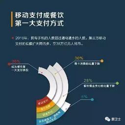 2017年，做餐饮看懂这几张图，你才不会死于趋势