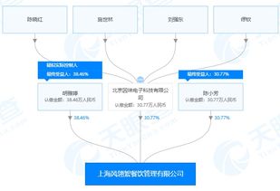 刘强东又有新动作 盯上餐饮企业管理，剑指“餐饮智能管理与创业机器”