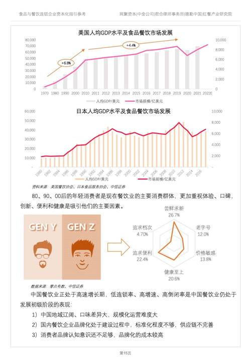 从德勤2022资本化指引看餐饮企业管理的内功修炼