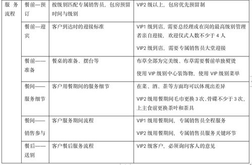 餐饮企业客户化转型 数字技术为精致餐饮插上翅膀