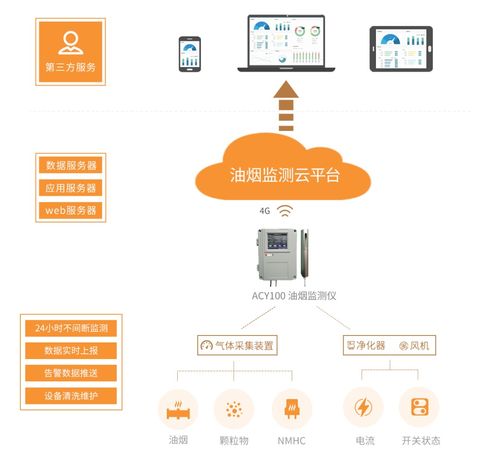 嘉兴市餐饮业油烟管理办法（2020）解读 餐饮企业如何合规运营