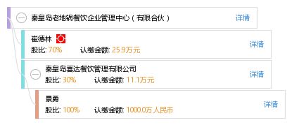 秦皇岛老地锅餐饮企业管理中心有限合伙企业的管理模式探析