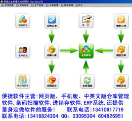 基于Web的餐饮企业仓库管理系统设计与实现